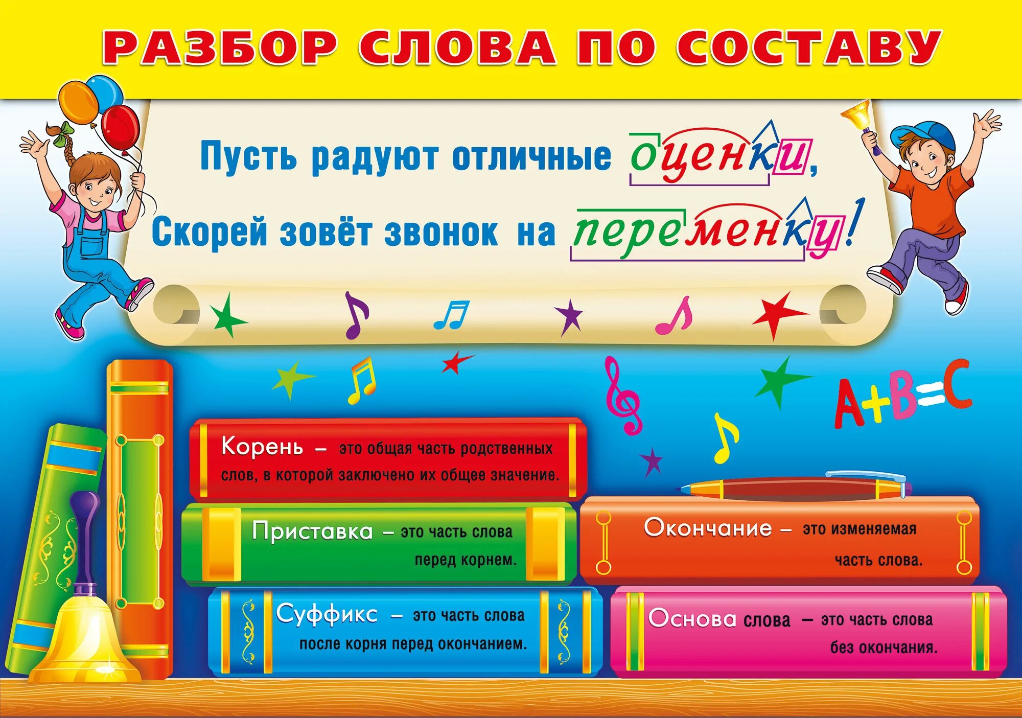 Палубе часть речи. Плакаты с правилами для начальной школы. Школьные плакаты для начальной школы. Плакаты для нач школы. Плакаты по русскому языку для начальной школы.