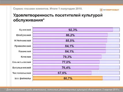 Уровень культуры населения