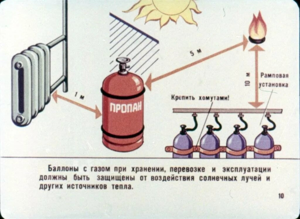 Как правильно установить газовый баллон. Схема соединения газовых баллонов. Отопление газовыми баллонами. Отопление от газового баллона. Расстояние от горючих материалов до