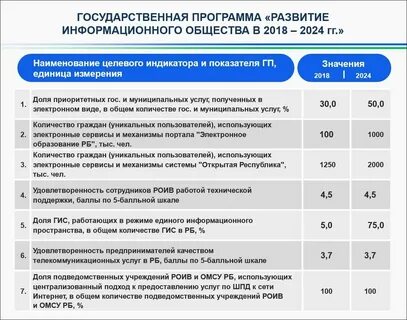 На какие машины действует госпрограмма в 2024