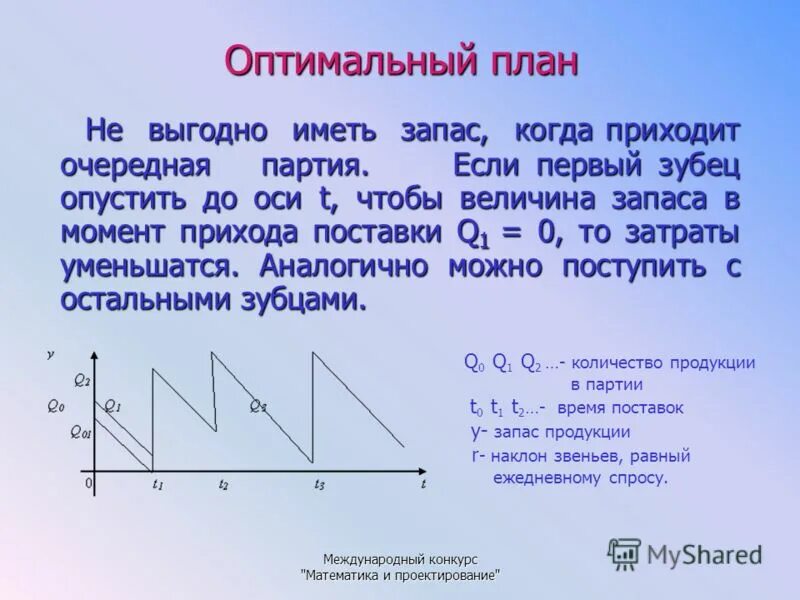 общая математическая модель. математическая модель запасов. математическая модель запасов. математическое моделирование в управлении. математические методы управления запасами.