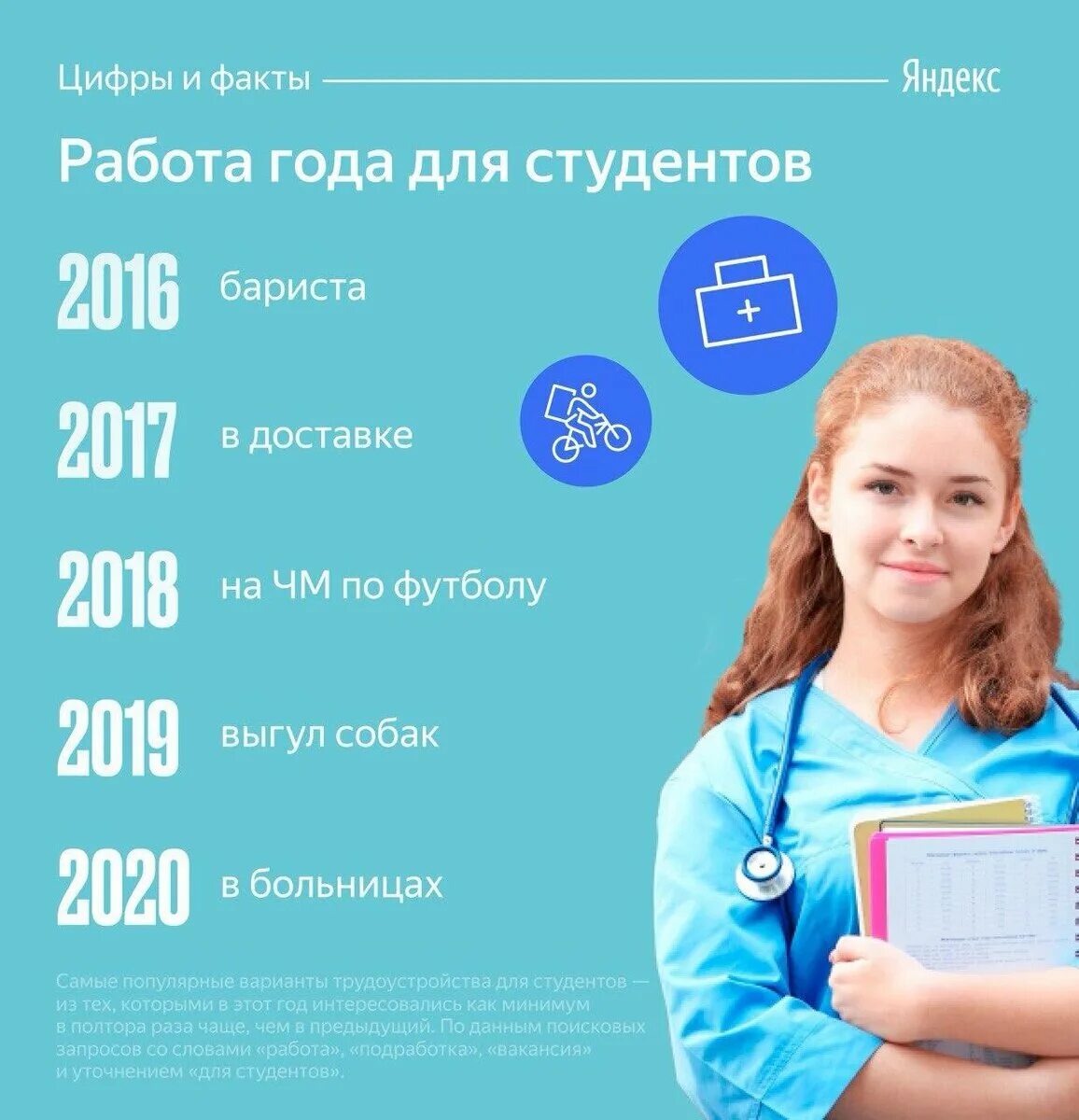 Работа с 10 14 лет. Виды подработок для студентов. Какие подработки есть в 12 лет. Какие подработки есть в 10 лет. Варианты подработки студентов.