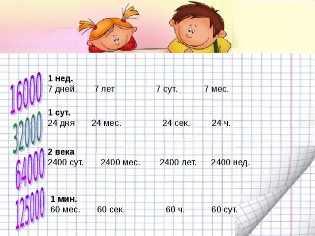 1сут-15ч. Сравни 1сут...1 нед. Сколько в 1 сут. 3 Нед = сут.