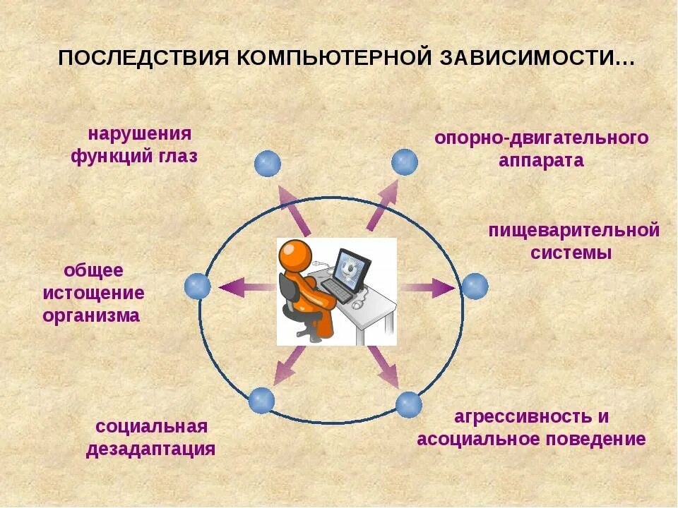 Зависимость сообщение. Последствия компьютерной зависимости. Психологическая зависимость от компьютерных игр. Последствия интернет зависимости. Причины компьютерной зависимости.
