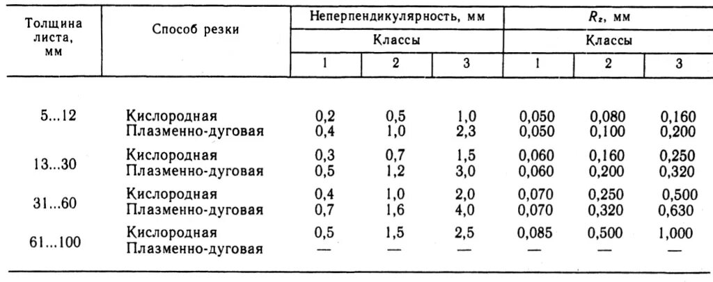 Площадь реза