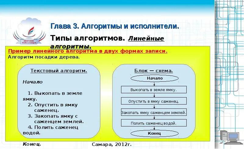 Алгоритмы и исполнители способы записи алгоритмов тест. Алгоритмы и исполнители способы записи алгоритмов тест