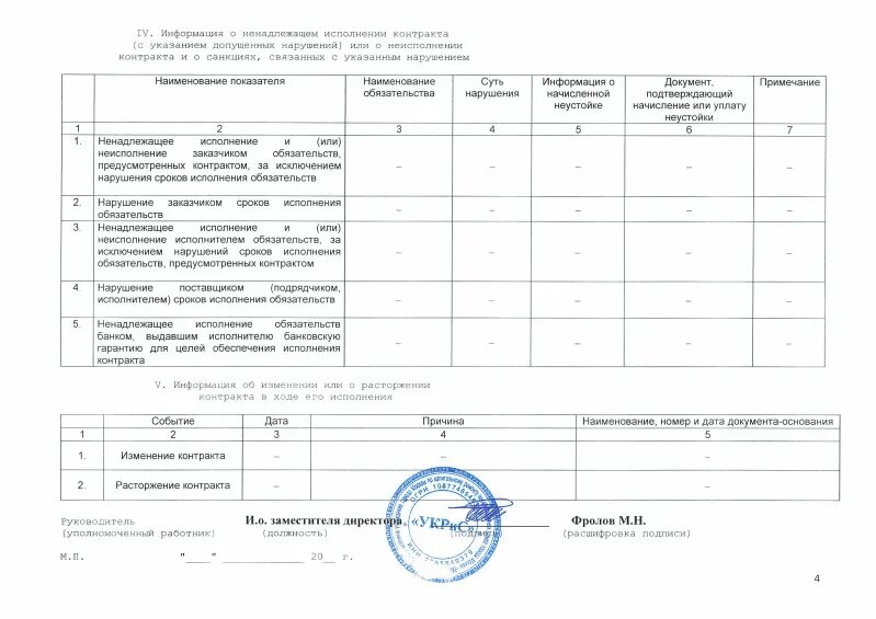 Информации об исполнении договора. Документ об исполнении контракта. документ подтверждающий исполнение контракта.