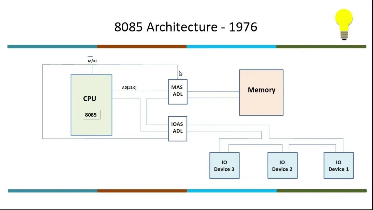 Io address. Memory Map. Map input. Memory. Io сайт. Заря ио схема tach Memory.