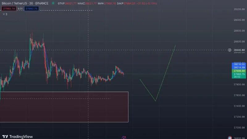 трейды тг. трейдинг олимп трейд. графики биржи. трейды тг. биржевой график.