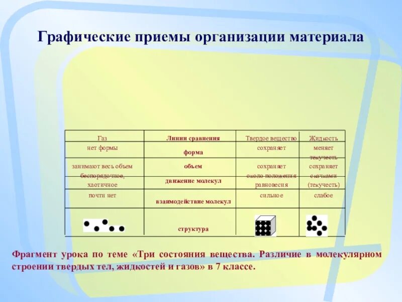 Критическое мышление на уроках физики