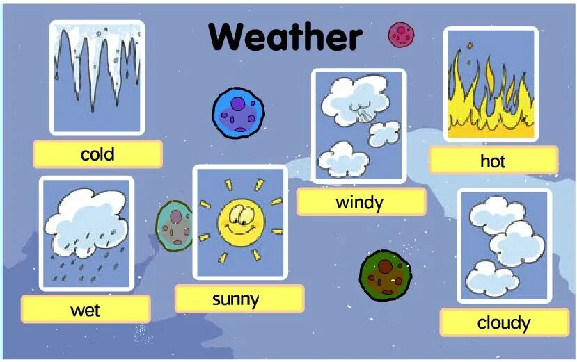 Английский язык what the weather. Погода на английском. Weather. Вокабуляр the weather. Weather на английском.