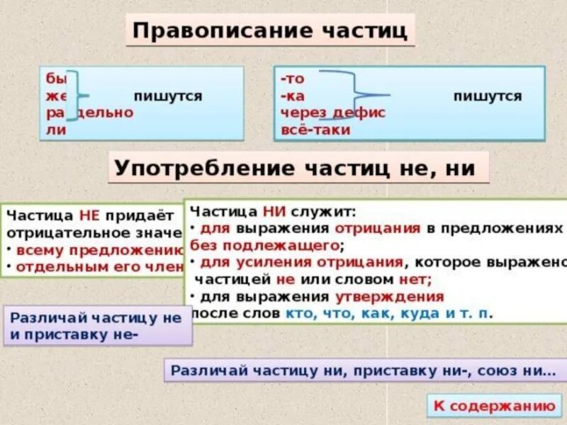 Правописание частиц не и ни. Частица бы как пишется. Частицы правописание частиц. Правописание частицы ли. Смотришь почему через и