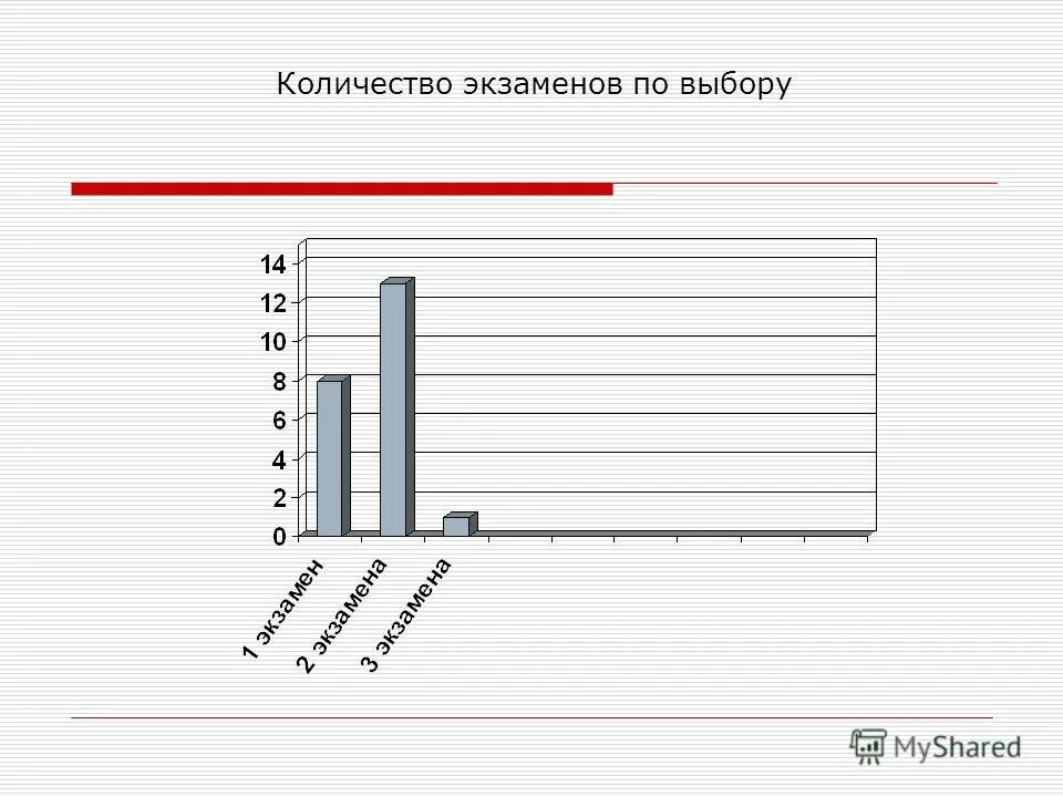 сколько экзаменов по выбору. егэ сколько предметов сдавать по выбору. сколько экзаменов по выбору егэ. сколько экзаменов сдают на егэ. сколько предметов нужно сдавать на егэ.