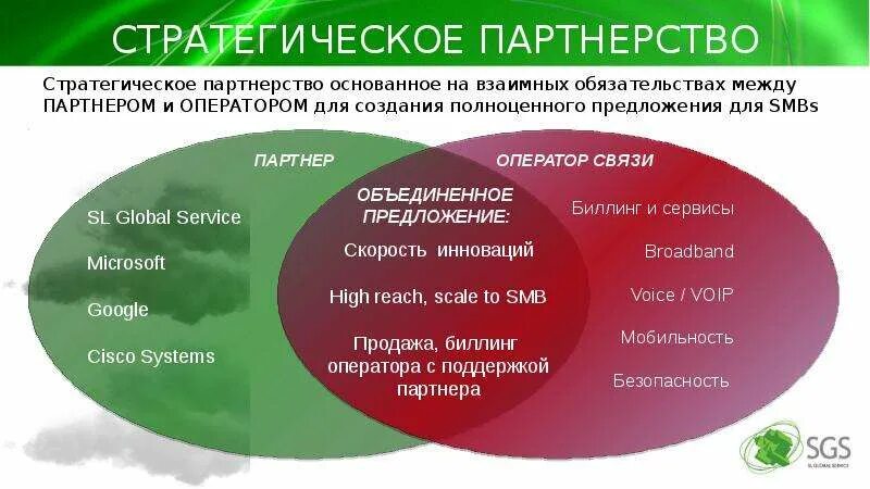 Стратегическое значение это. Что означает стратегический партнер. Что означает стратегический партнер. Партнер. Что означает стратегический партнер.