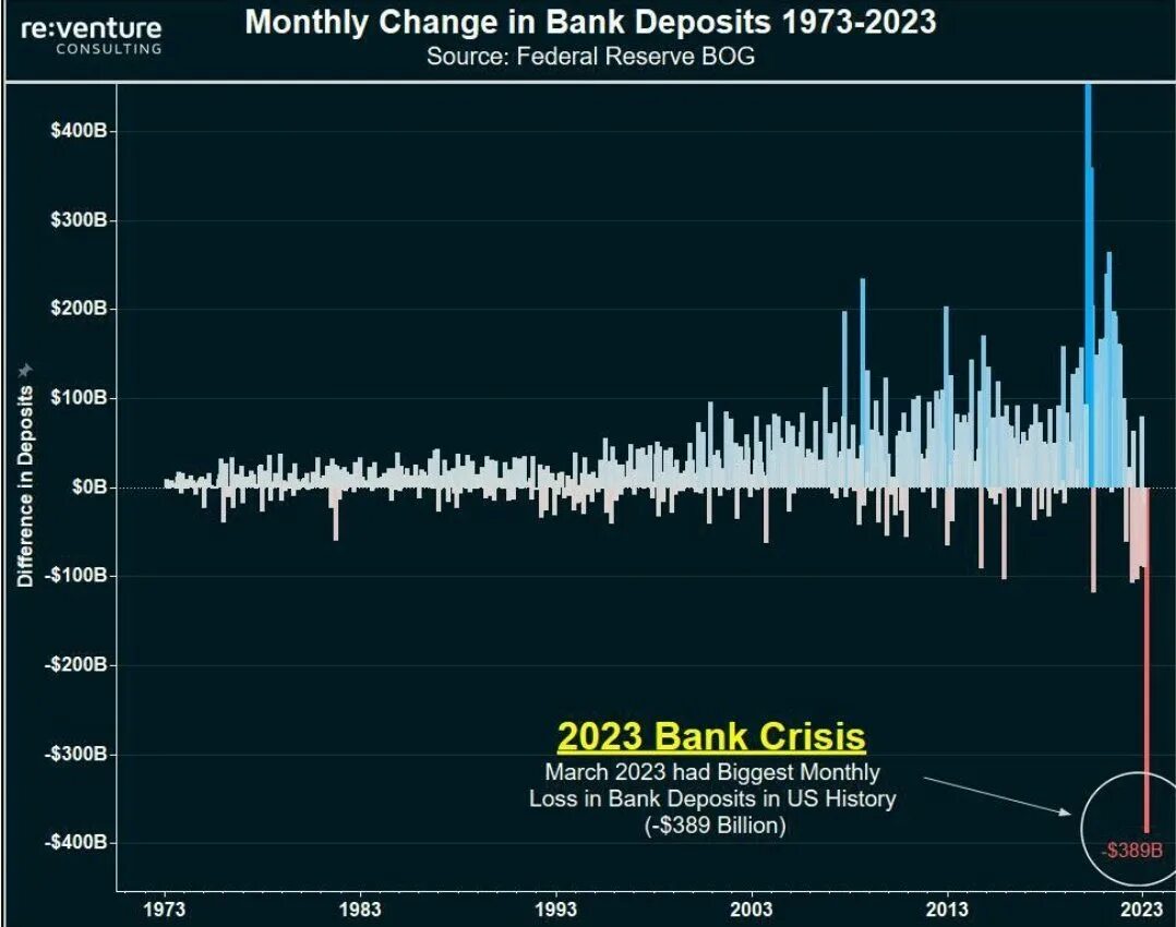 Графики трейдинг. Тренды графики. Кризис график. Графики валют. Количество банков 2023
