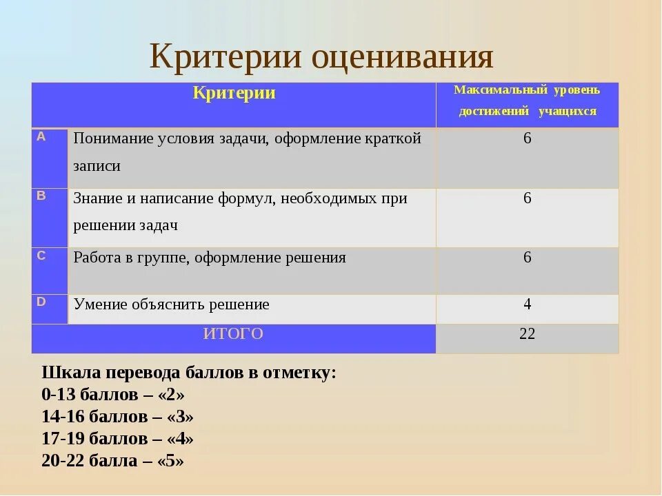 Оценочные критерии. Критерии оценивания оценок. Критерии оценки в баллах. Оценка по критериям.