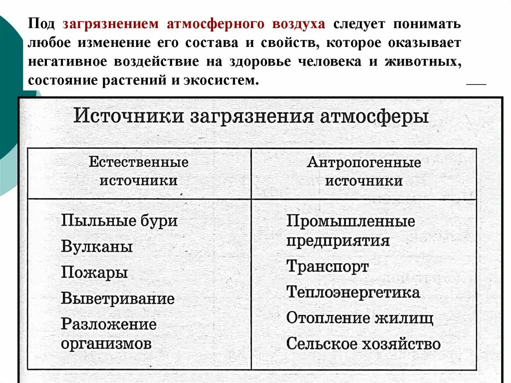 Расчеты загрязнения атмосферного воздуха. Источники загрязнения атмосферы. Источники атмосферного загрязнения. Основные источники загрязнения атмосферного воздуха. Основные загрязнители атмосферы.