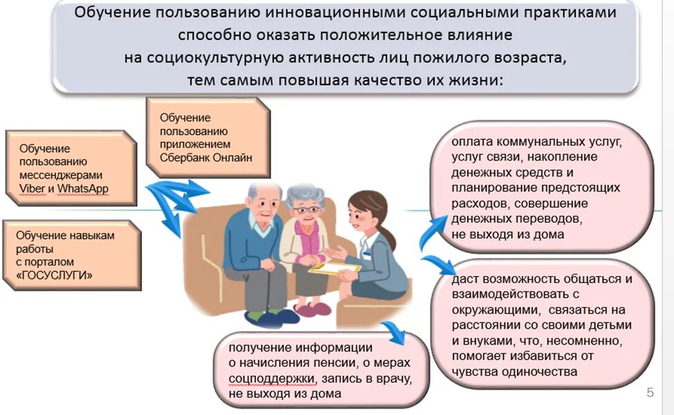 инновационно социальные услуги