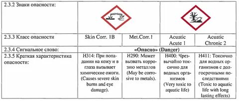 Натрий класс опасности