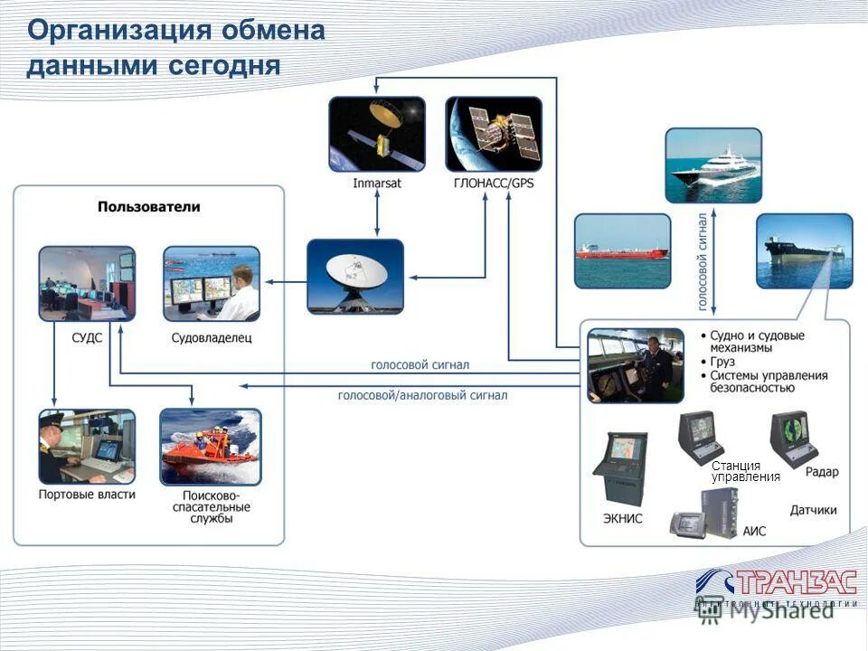 Сервисы для обмена информацией. Служба распространения файлов. Службы обмена сообщениями. Схема информационного обмена в автоматизированной системе. Что такое протокол обмена.