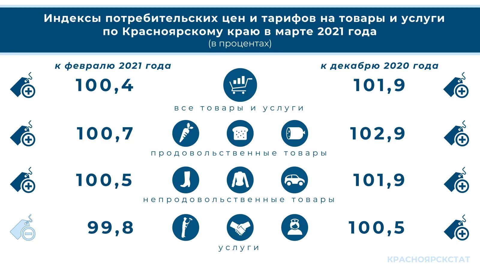 22 октября 2021 года. 22 октября 2021 года. Календарь октябрь 22. 22 октября 2021 года. Фазы луны табличка.