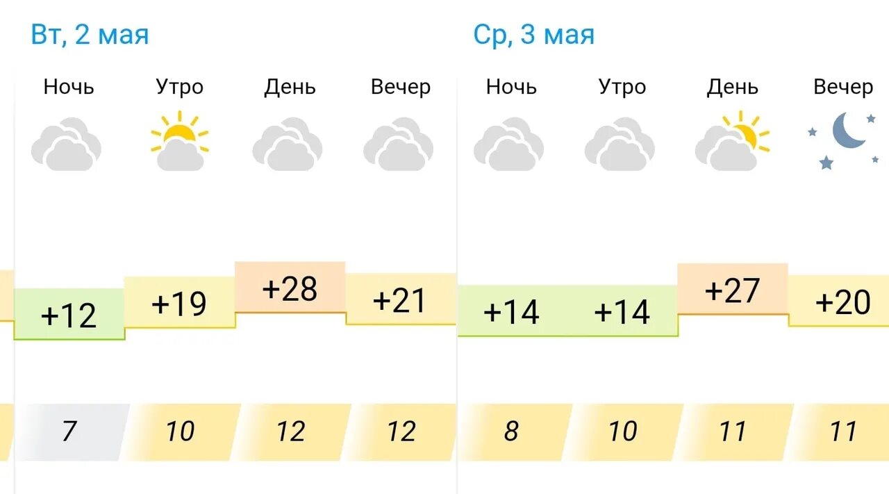 Погода казати. Погода казати. Погода казати. Погода казати. Погода в казани.