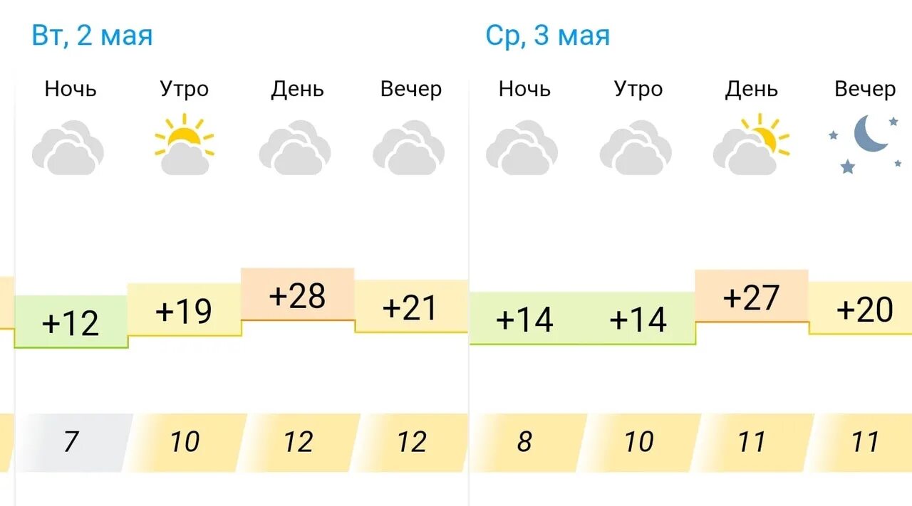 Подробный прогноз погоды казань. Погода в Казани. Погода на завтра. Погода в Казани вчера. Погода в Казани сейчас.