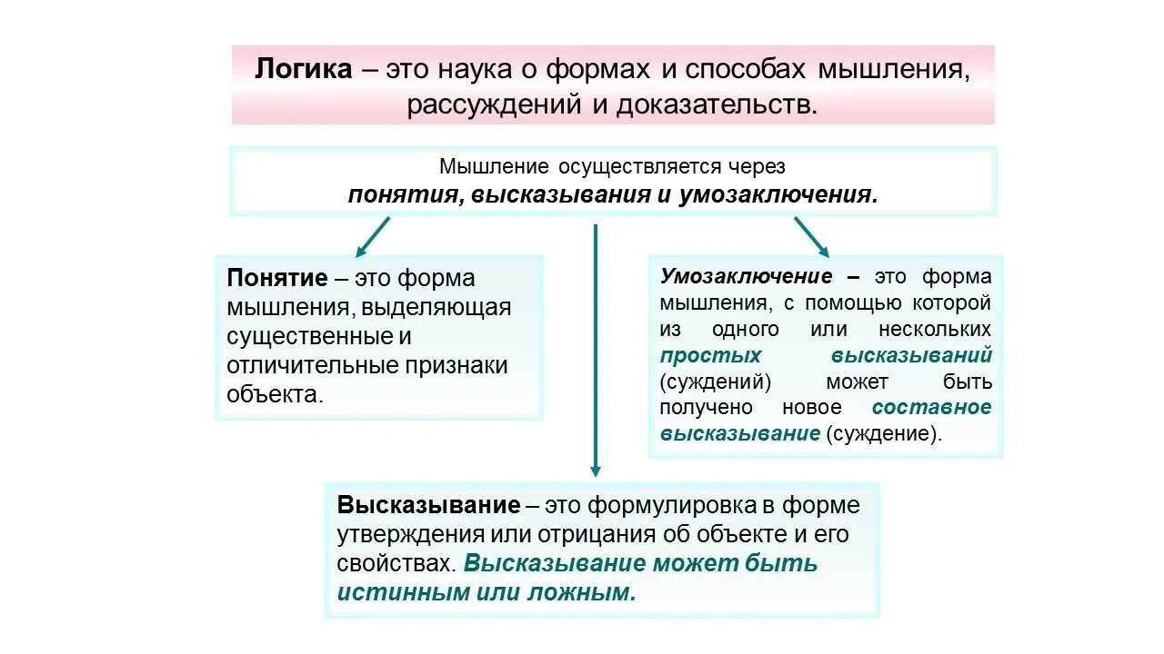 Содержание человеческого мышления составляют суждения умозаключения. Логическая форма. логическая форма умозаключения. логические формы и способы мышления. понятие логической формы.