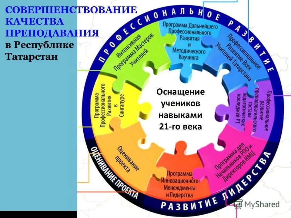 Компетенция 21. Компетенции человека 21 века. Компетенции школьников 21 века. 4 К компетенции 21 века в образовании. Навыки 21 века это 4к компетенции.