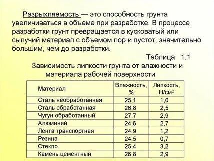 Емкость грунтов