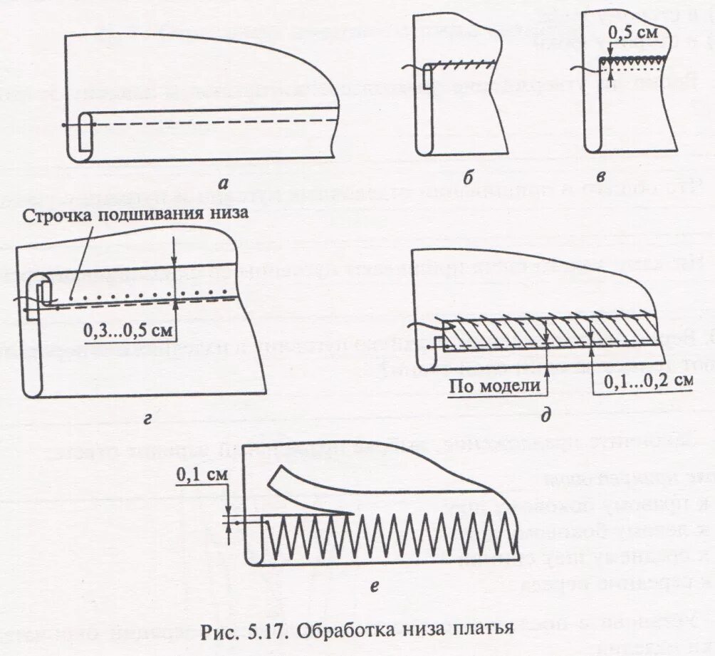 Изменение срезов. Обработка низа брюк швом в подгибку. Схема узла обработки низа изделия. Обработка Нижнего среза обработка отделки окончательная ВТО. Обработка низа юбки схема.