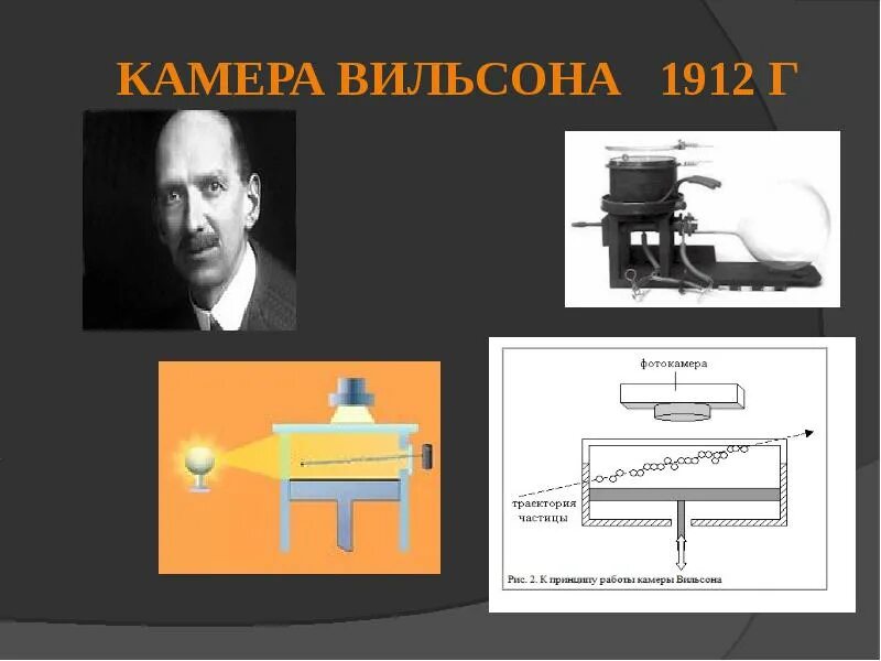 Камера Вильсона 1912 г. Камера Вильсона метод исследования частиц. Схема устройства камеры Вильсона. Пузырьковая камера Вильсона. Как работает камера вильсона кратко