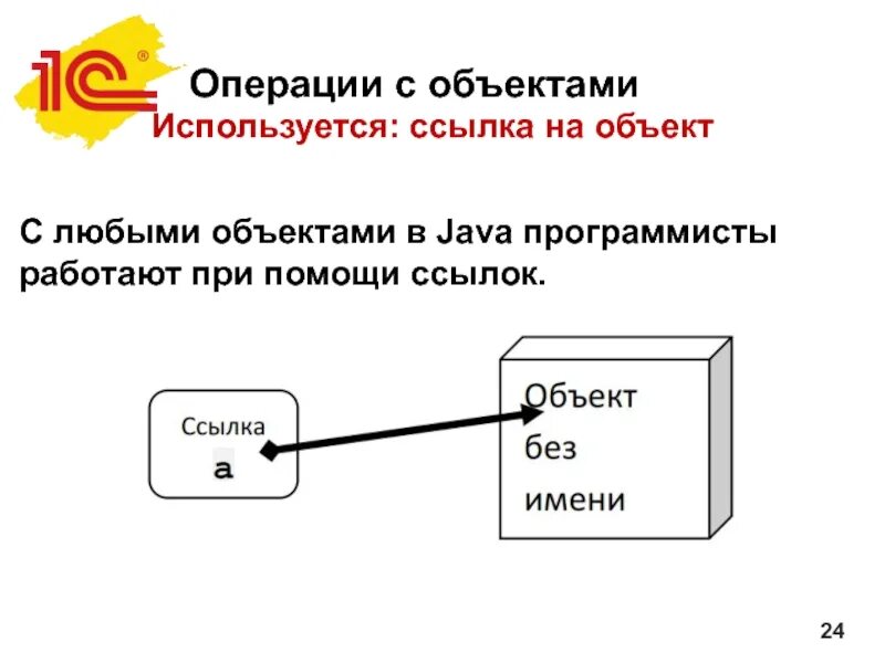 Объект в java. Ссылка на объект java. Ссылка на объект в джава. Схема ссылки.