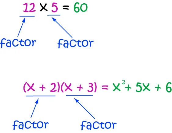 Factoring function. Factor math. factor in math. factoring в математике. math факториал.