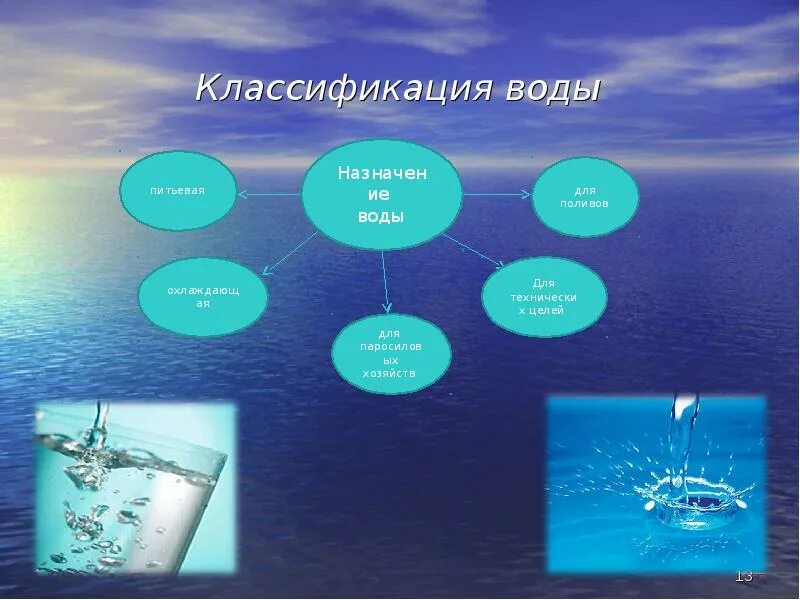 Классификация воды. Типы природных вод. Вод систематика. Классификация водных вод. Примеры природной воды