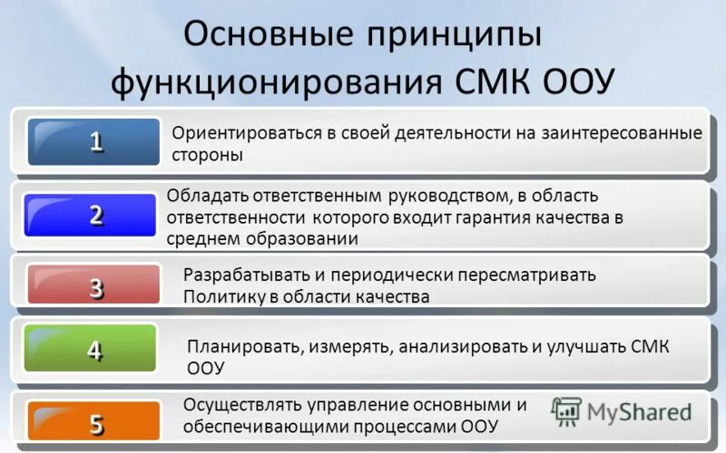 принципы организации менеджмента качества. восемь принципов менеджмента качества по iso 9000. основные принципы смк (системы менеджмента качества). стандарт iso 9001 принципы менеджмента качества. принципы обеспечения качества в стандартах исо 9000.