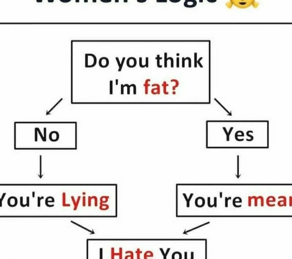 Do you think i m fat. Logic его девушка. Boyfriend ата. Do you think i m fat. Logic mejme.
