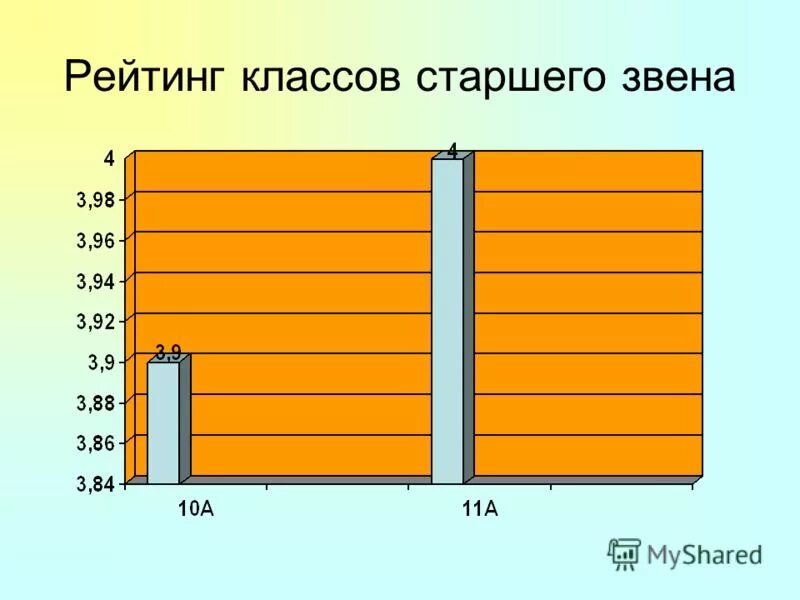 рейтинг начальных школ