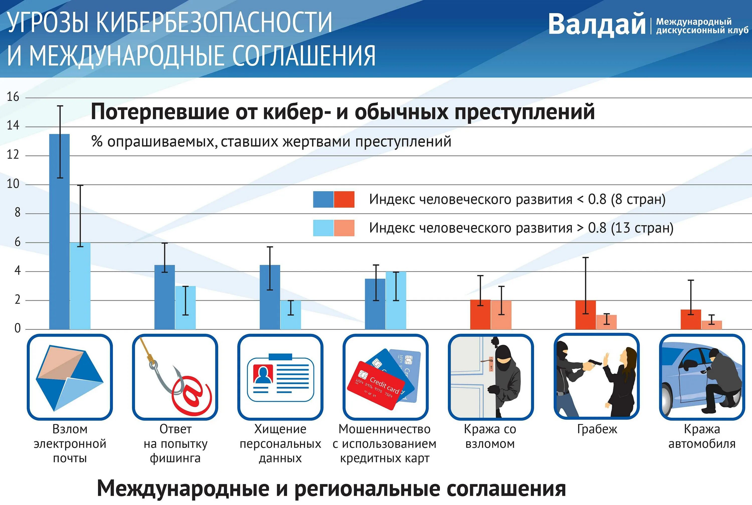 Кибербезопасность в России. Инфографика по кибербезопасности. Направления кибербезопасности. Инфографика кибербезопасностности. Прогресс безопасности