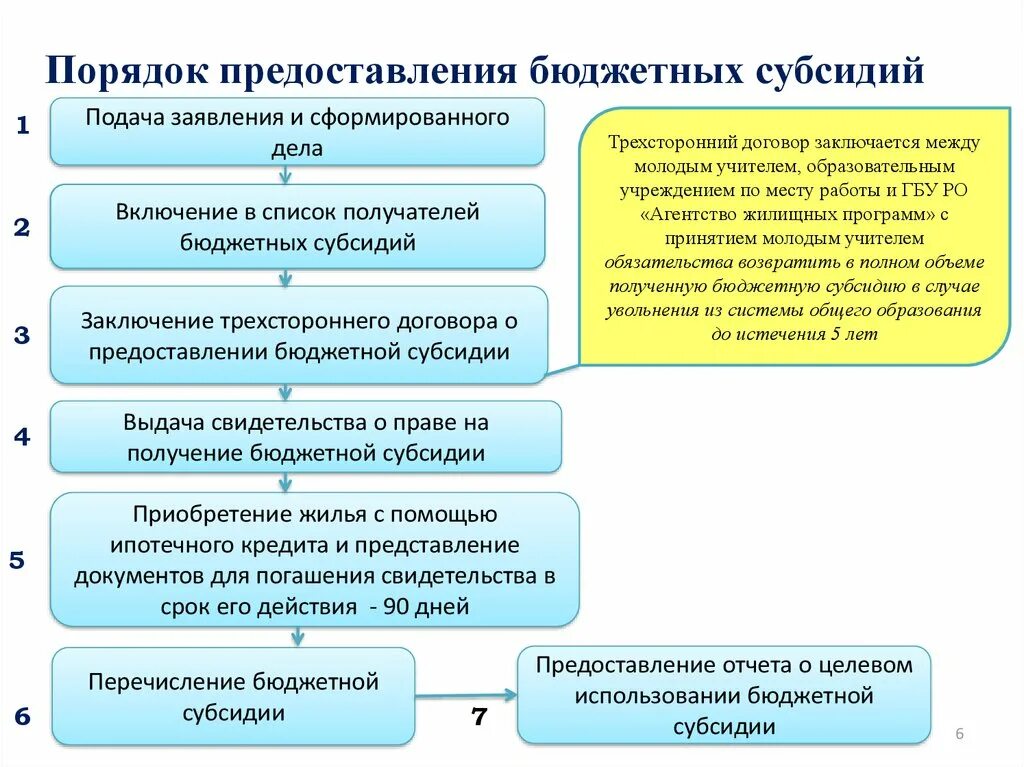 Порядок предоставления бюджетных субсидий. Срок предоставления субсидии. Порядок выделения субсидий. Сроки предоставления субсидии бюджету. Предоставление дотаций предприятиям одна из статей