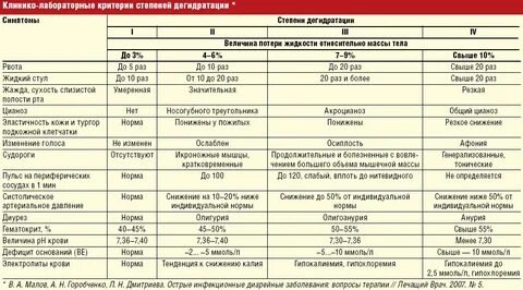 Температура после инфекционной больницы