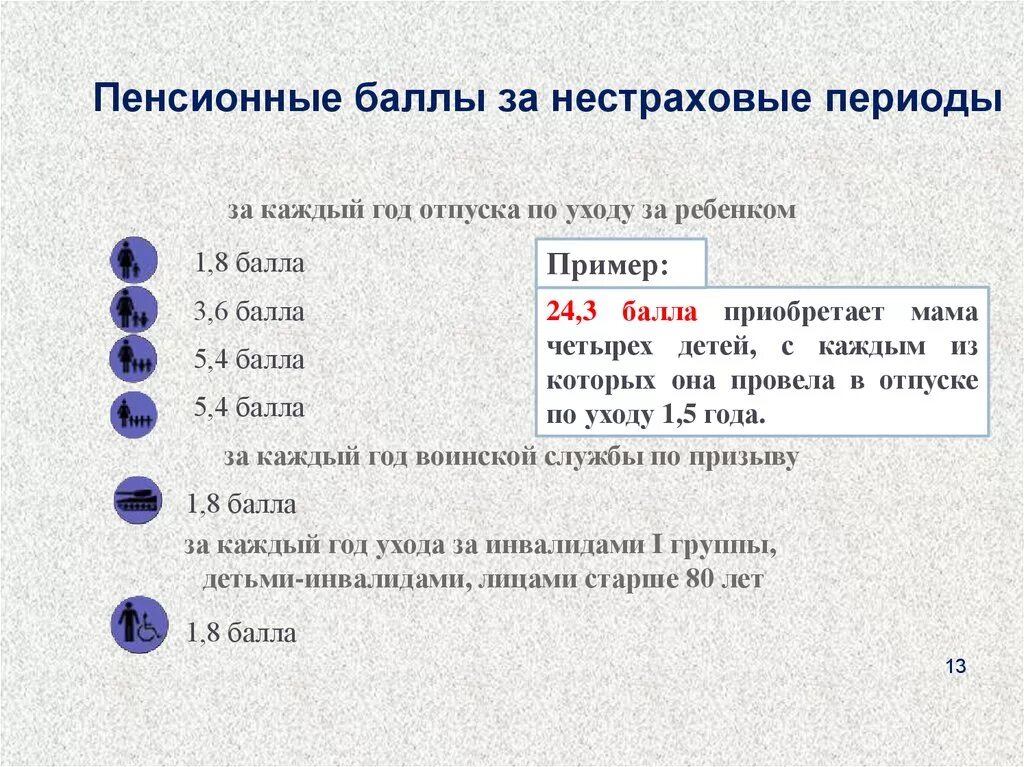 Сколько получают за уход за пенсионерами. Пенсионные баллы. Пенсия и пенсионные баллы. Уход за престарелыми начисление баллов. Баллы по уходу за престарелыми.