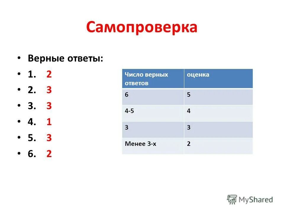 Верных ответов 2 a b c. Карточка самопроверки. Верный ответ. Формы самопроверки. Установи верные ответы. ￼.