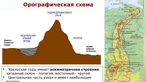 Сколько гор урала