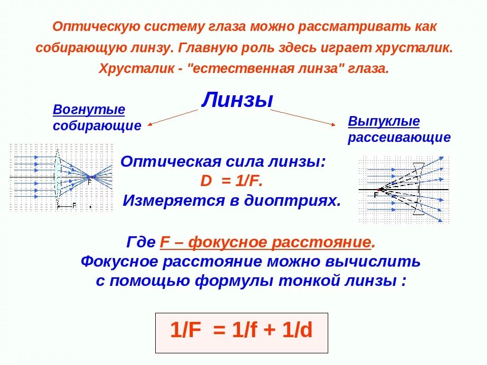 Расчет оптической линзы