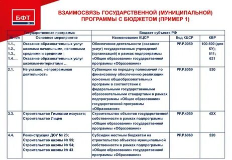Название целевой статьи