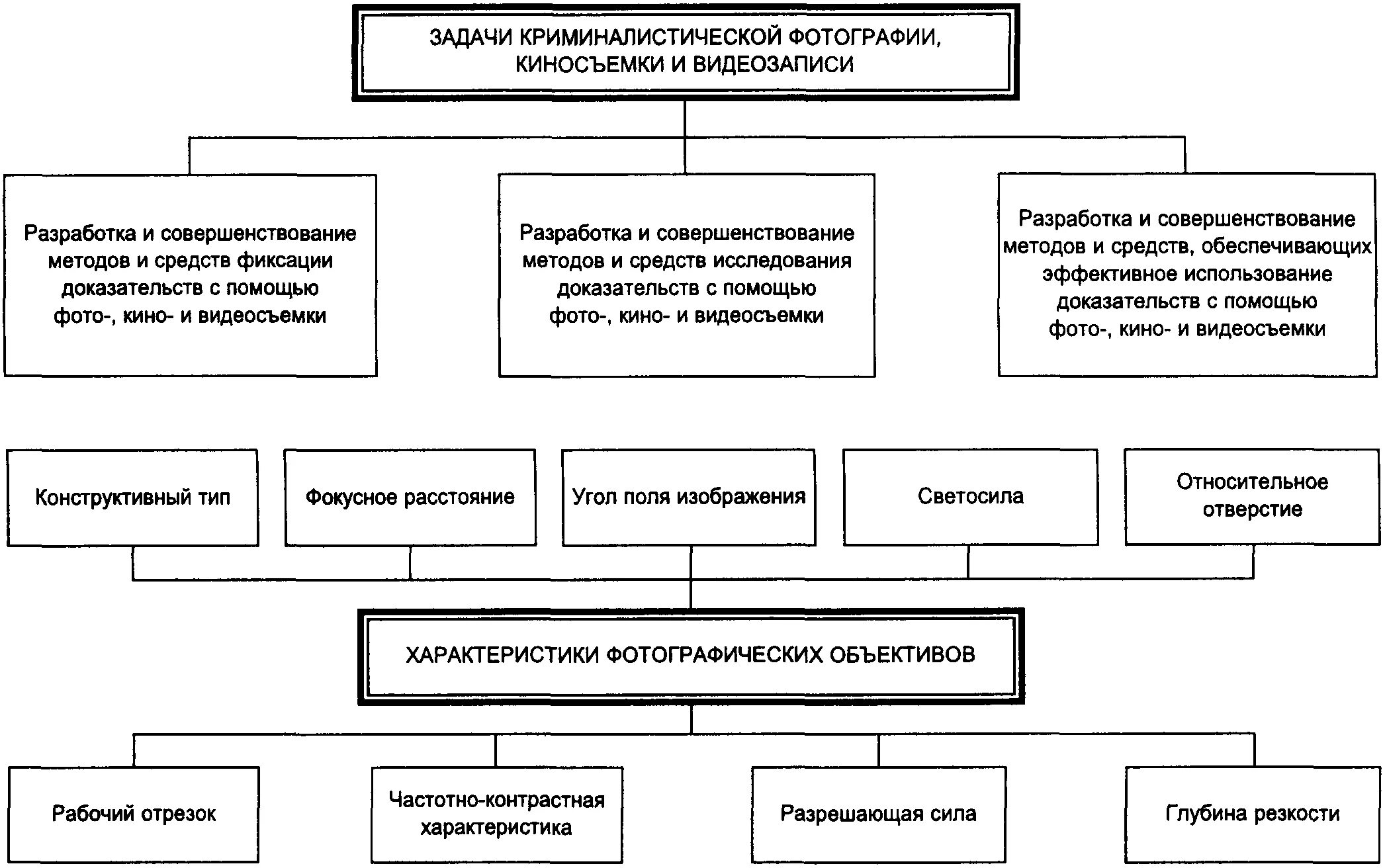 Общие и частные криминалистические. Приемы съемки в криминалистике схема. Система и методы криминалистической видеозаписи. Схема методов криминалистики. Система отрасли криминалистическая фотография схема.