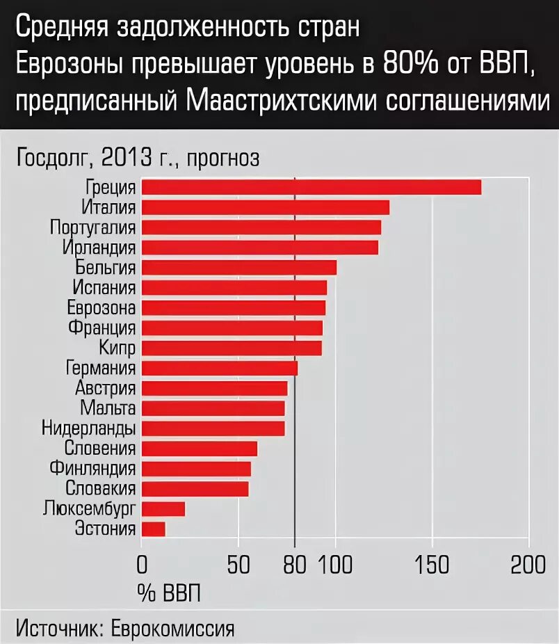 Проблемы европейских стран. ВВП стран еврозоны. Экономика стран Евросоюза. Экономика еврозоны по странам. Основные проблемы европы