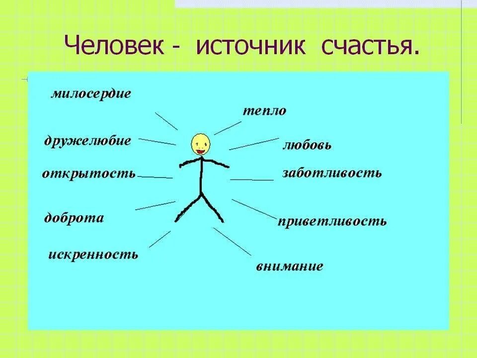Что составляет счастье человека. Составляющие счастья человека. источники счастья для человека. схема счастья человека. три составляющие счастья.