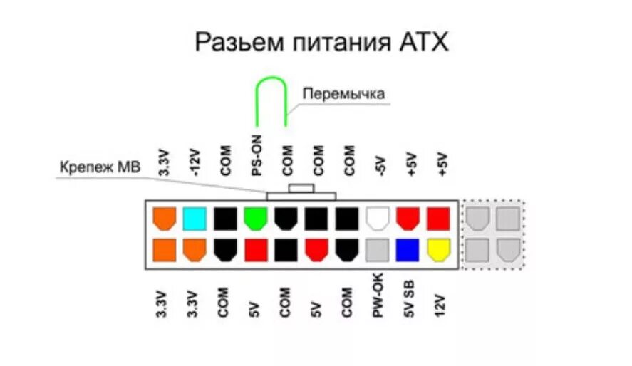 Какие контакты замыкать для включения. Перемычка блок питания ATX. Запуск ATX блока питания без материнской платы. Запуск блока питания АТХ. Блок питания ATX перемычка для включения.